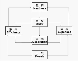 攪拌機(jī)現(xiàn)場(chǎng)管理