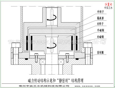 中實(shí)三水磁力傳動攪拌機(jī)結(jié)構(gòu)示意圖