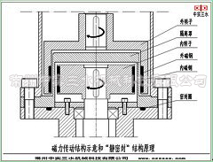磁力傳動(dòng)攪拌機(jī)