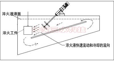 熱處理攪拌機